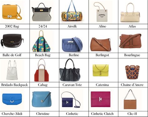 custom hermes bag|list of all Hermes bags.